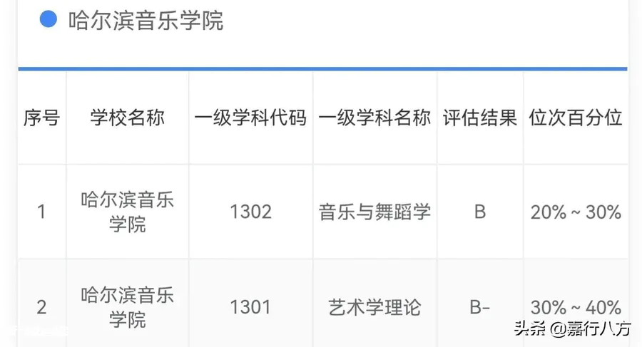 黑龙江的大学排名及分数线(黑龙江的大学排行一览表)-图片17