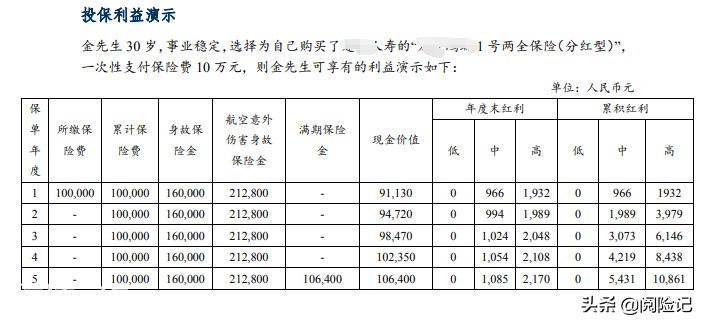 在银行买的保险5年期可靠吗（银行推荐的五年保险安全吗）-图片2