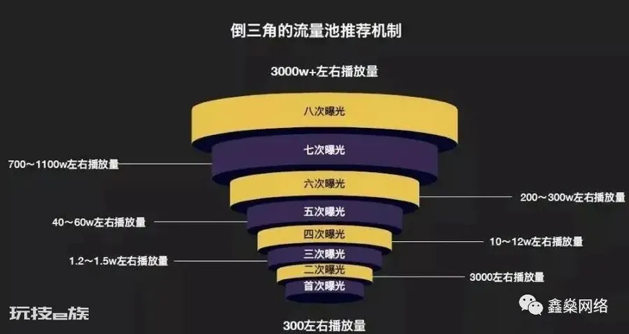 抖音限流最快恢复方法(抖音被限流怎么才能快速解除)-图片3