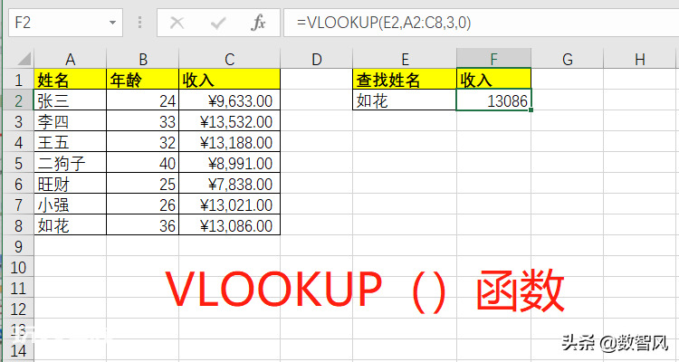 vlookup函数匹配不出来的原因(使用方法及实例)-图片1