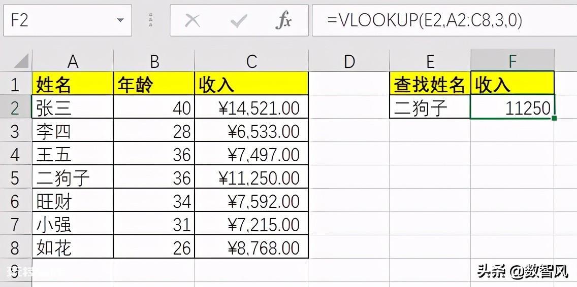 vlookup函数匹配不出来的原因(使用方法及实例)-图片2