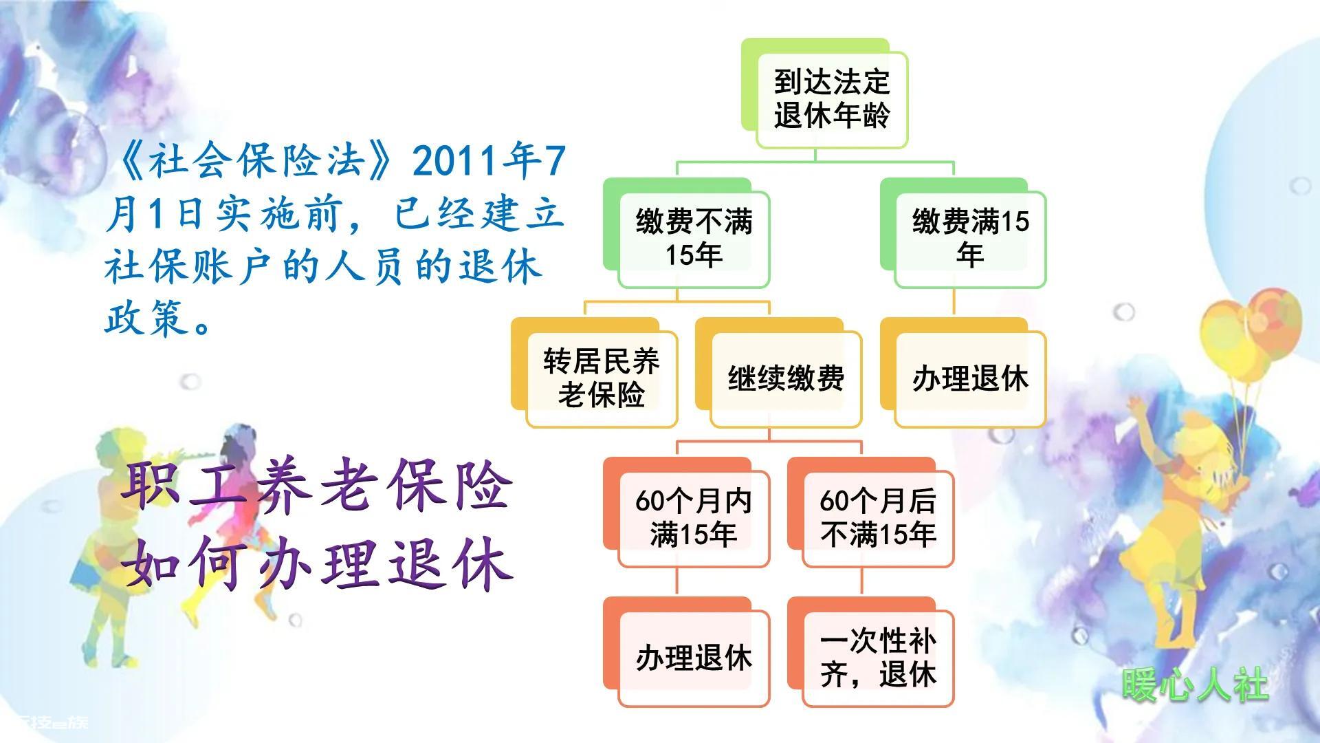 女50岁交了13年社保还差两年(退休时社保未缴满怎么办)-图片2