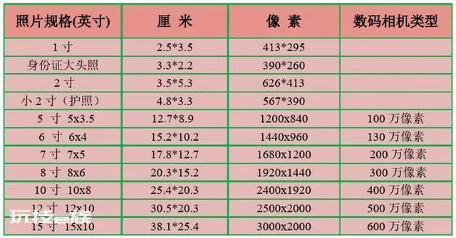 手机怎么修改照片尺寸和像素(手机调整证件照尺寸大小)-图片5