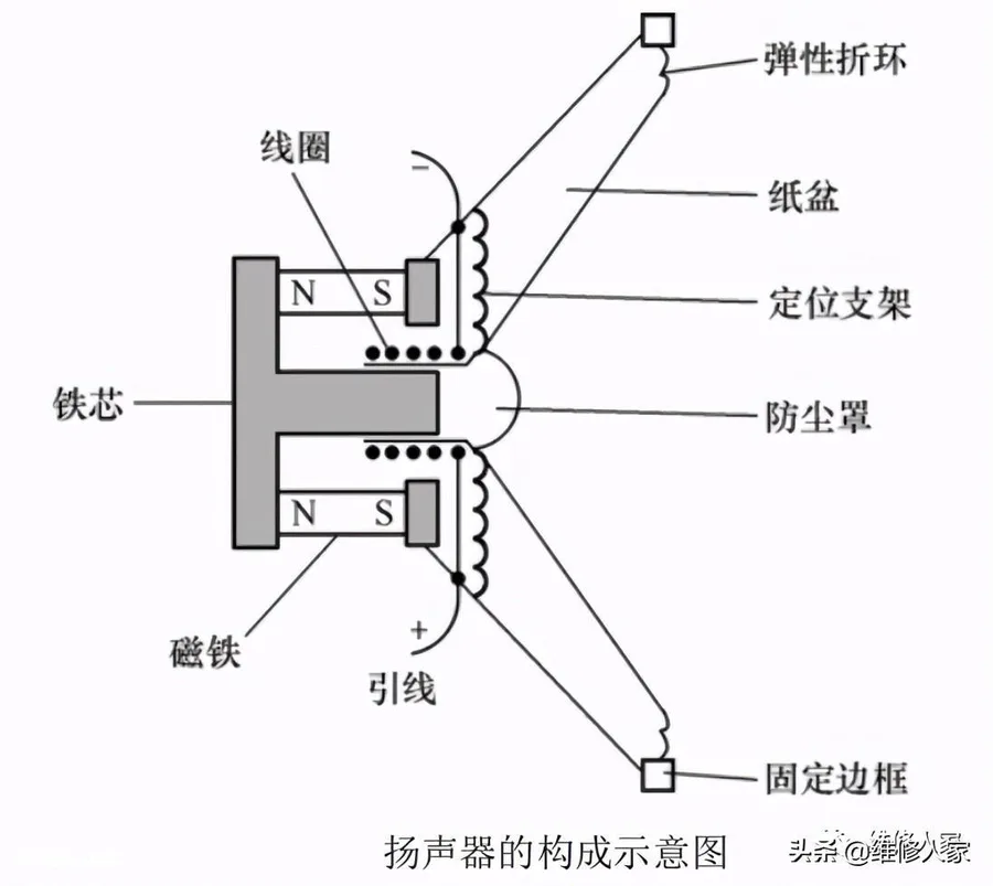 扬声器的工作原理是什么(利用扬声器是怎么发出声音的)-图片3