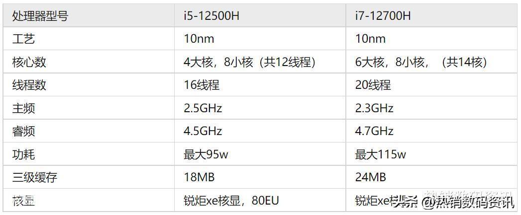笔记本i7和i5的处理器哪个好(参数比较怎么选合适)-图片1