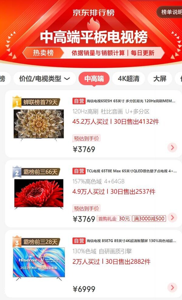 全国十大电视排行榜（口碑最好的中高端电视机排名）-图片10