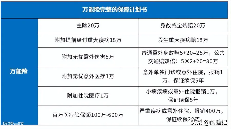 万能险交十年以后咋办(万能险交十年不交了有保障吗)-图片3