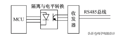 485通讯是什么意思(RS485为什么需要隔离通讯)-图片3