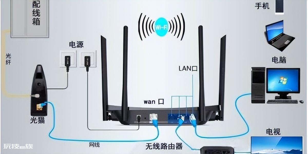 光猫可以当路由器用吗(光猫和路由器之间有什么区别)-图片1