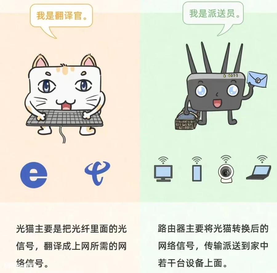 光猫可以当路由器用吗(光猫和路由器之间有什么区别)-图片4