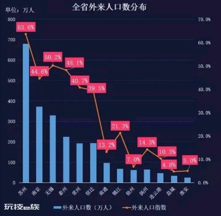 落户南京好还是苏州好(南京和苏州哪个更容易落户)-图片3