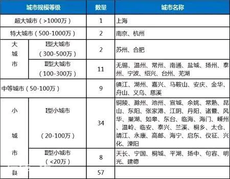 落户南京好还是苏州好(南京和苏州哪个更容易落户)-图片9