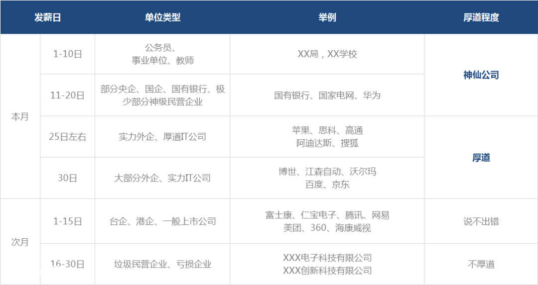 1号入职15号会发工资吗(企业的发薪日一般在哪几天)-图片5