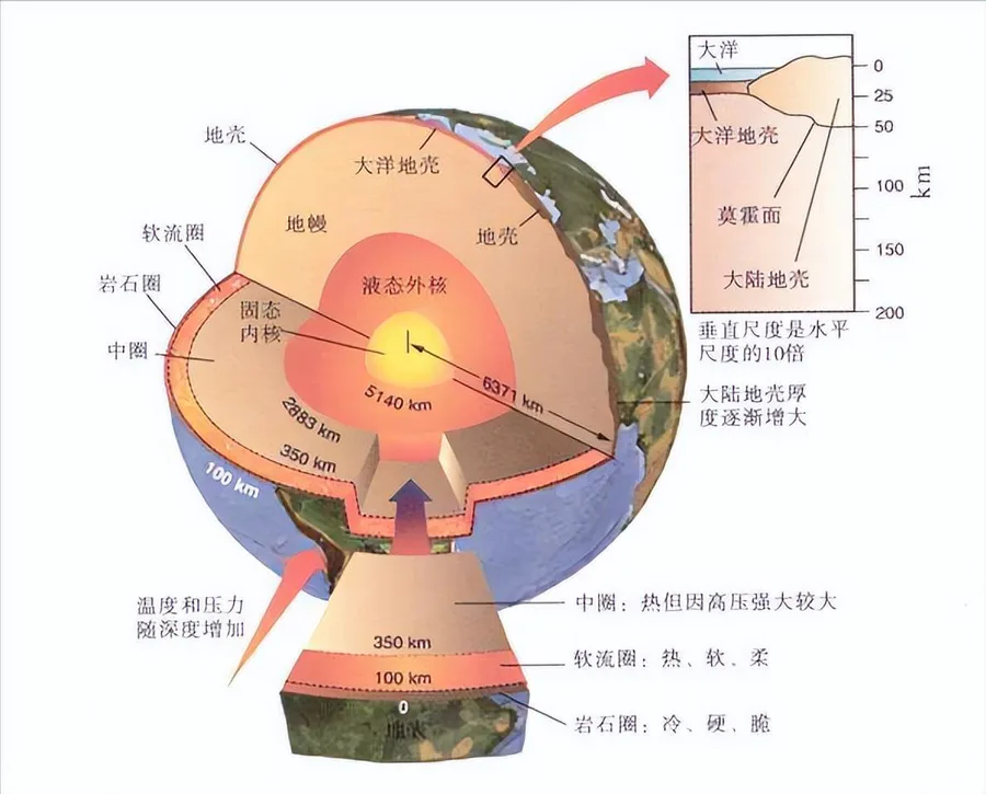 四川为什么经常发生地震现象(四川容易发生地震原因)-图片4