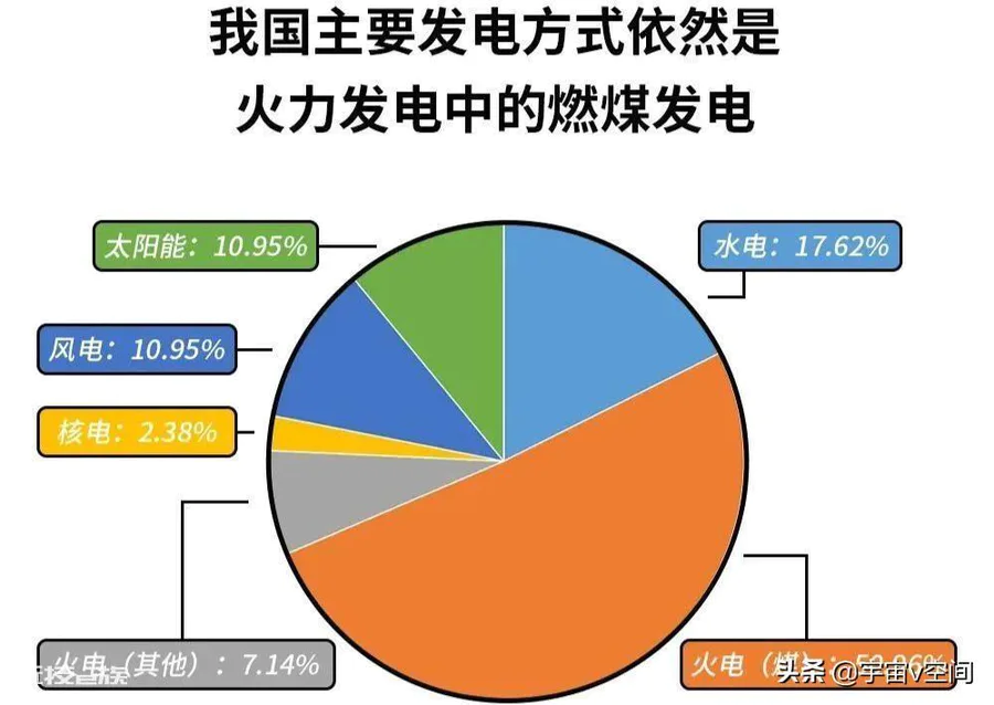 限电的原因和目的是什么(国家要进行限电令的原因分析)-图片6