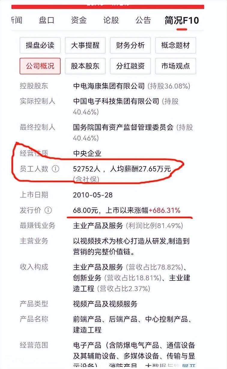 海康威视年薪30万算什么水平(海康威视员工薪酬待遇)-图片2