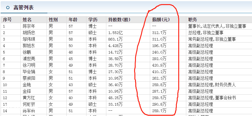 海康威视年薪30万算什么水平(海康威视员工薪酬待遇)-图片3