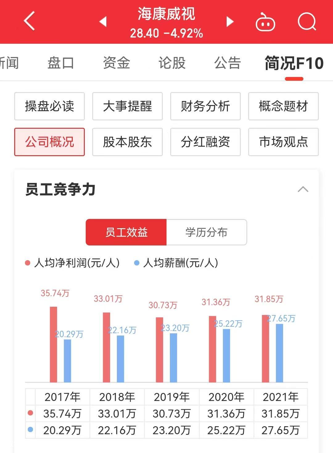 海康威视年薪30万算什么水平(海康威视员工薪酬待遇)-图片4