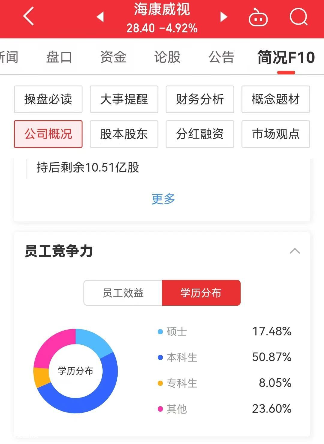 海康威视年薪30万算什么水平(海康威视员工薪酬待遇)-图片5