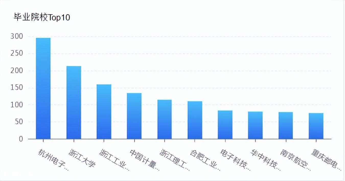 海康威视年薪30万算什么水平(海康威视员工薪酬待遇)-图片8