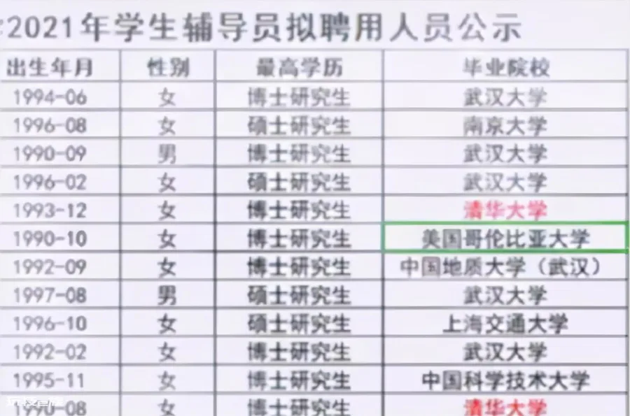 大学辅导员是什么编制(大学辅导员的工资收入待遇如何)-图片10