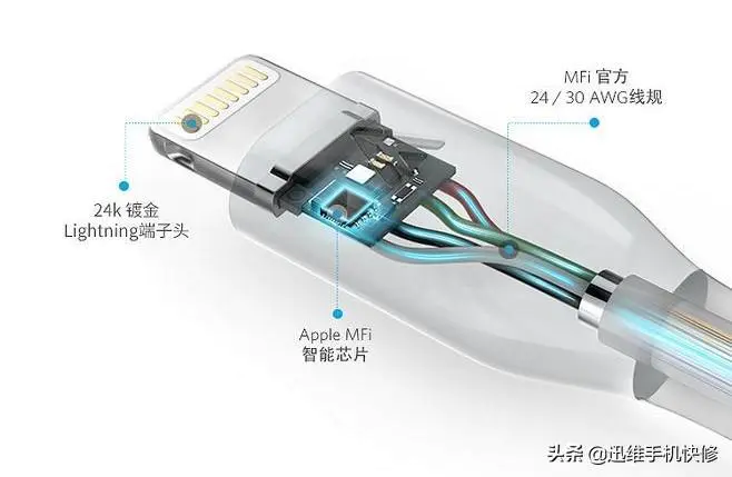苹果原装数据线充电提示不支持此配件在哪关闭-图片2