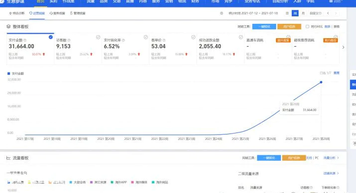 开网店真的能赚钱吗(开个网店月入过万不囤货是真的吗)-图片1