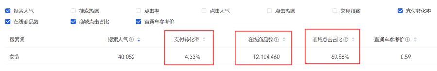 开网店真的能赚钱吗(开个网店月入过万不囤货是真的吗)-图片2