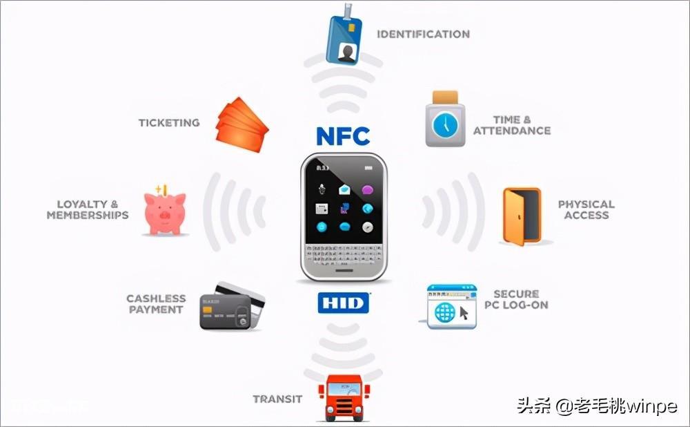 nfc功能是什么意思怎么使用（NFC功能5大强悍神操作）-图片2