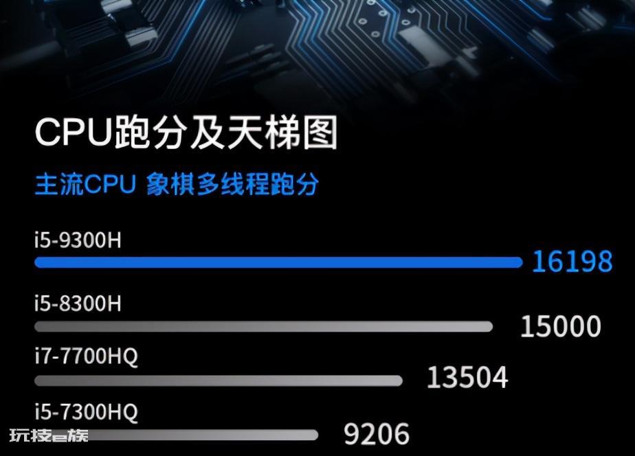 CPU四核和8核有什么区别-图片7