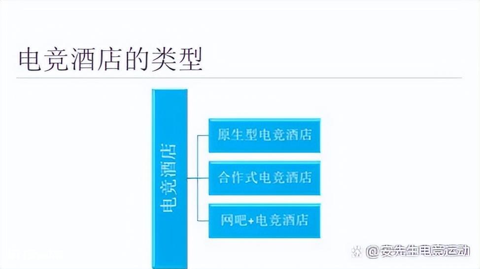 电竞酒店一个房间投资多少钱（一间电竞酒店大概的成本）-图片2