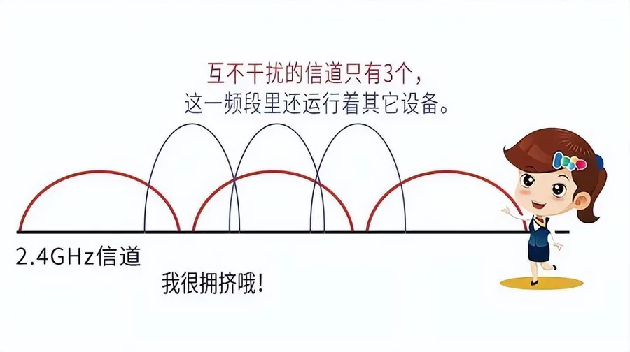 路由器双频什么意思(5G一定比2.4G路由器好吗)-图片4