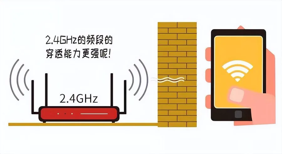 路由器双频什么意思(5G一定比2.4G路由器好吗)-图片6