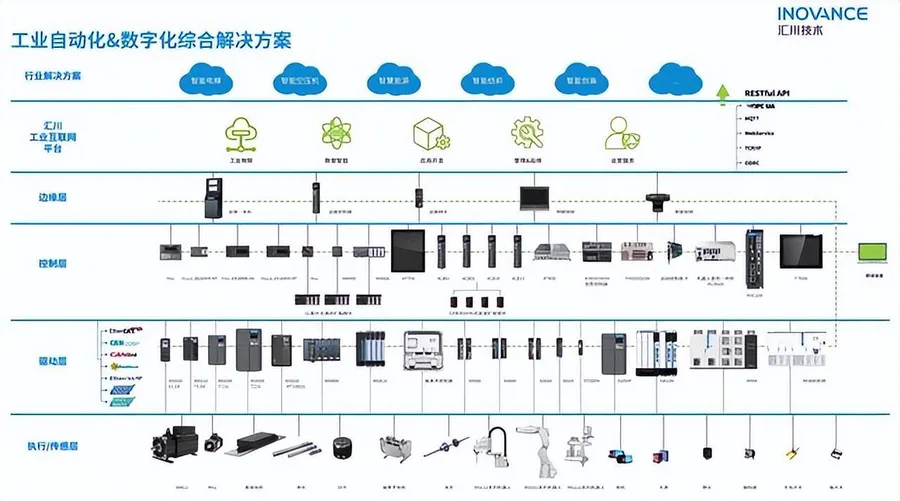 汇川技术是做什么的公司(汇川技术主要业务是什么行业)-图片2
