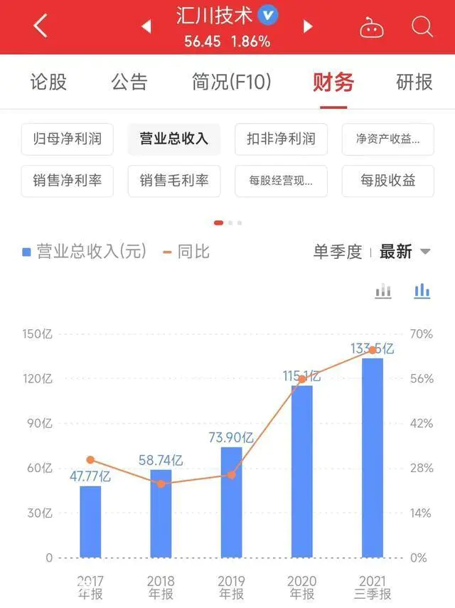 汇川技术是做什么的公司(汇川技术主要业务是什么行业)-图片7