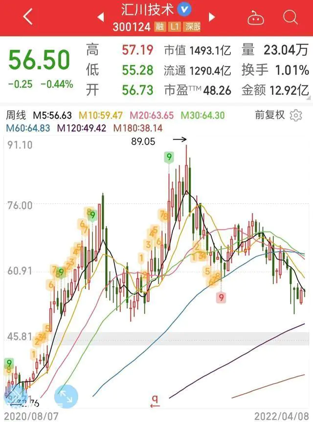 汇川技术是做什么的公司(汇川技术主要业务是什么行业)-图片8