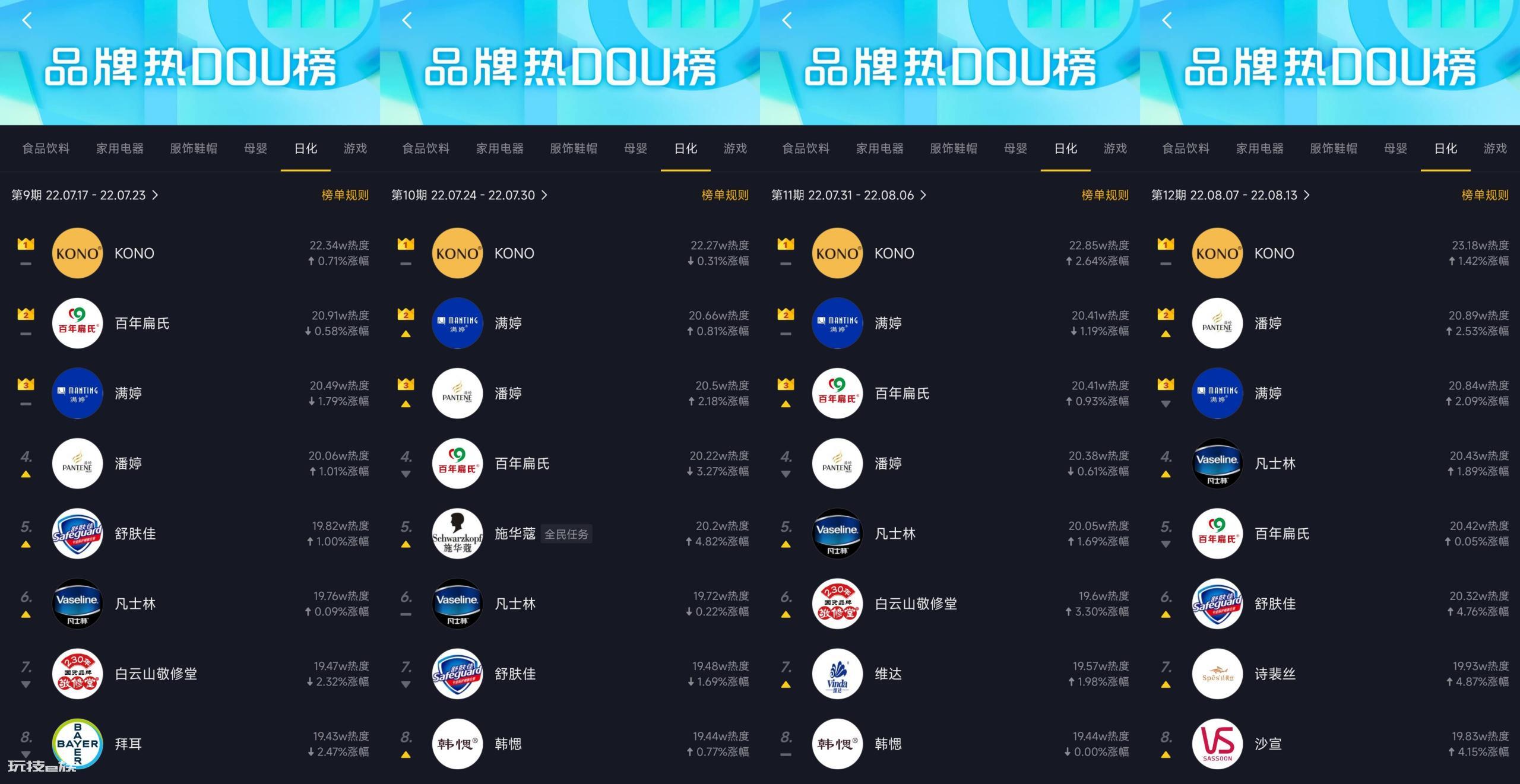 kono是什么牌子(KONO国货品牌定位轻奢护发)-图片1