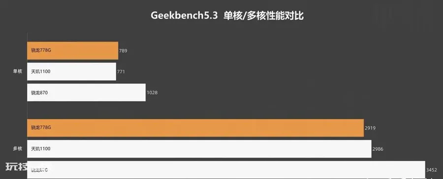 高通778g和骁龙870哪个好(分别当于什么档次)-图片4