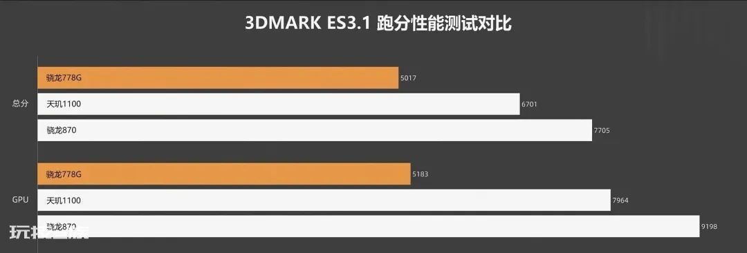 高通778g和骁龙870哪个好(分别当于什么档次)-图片5