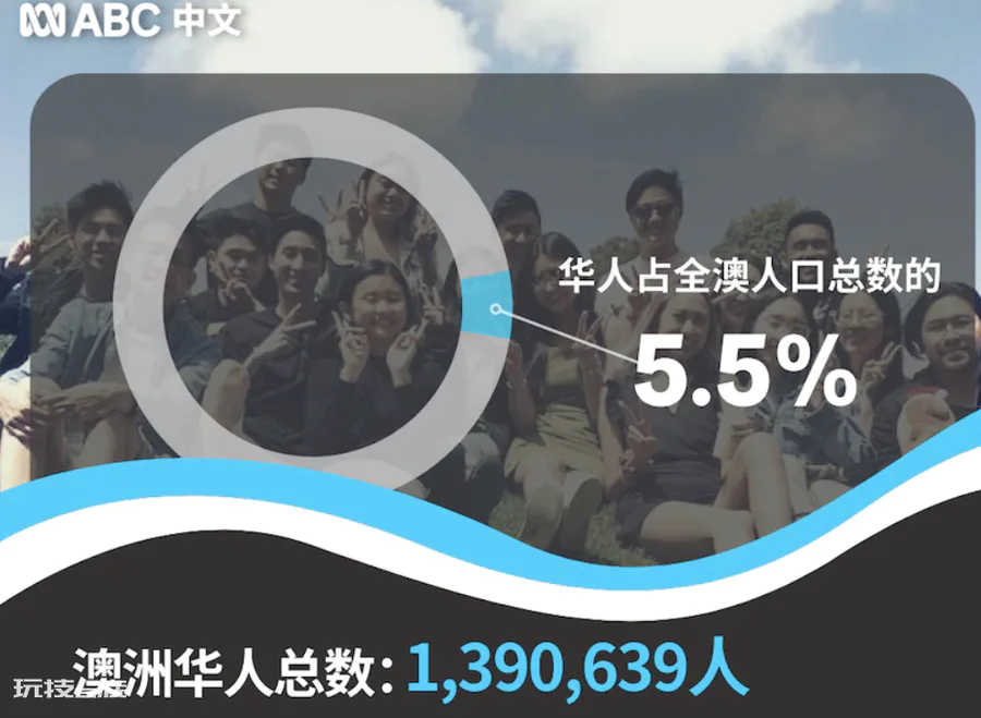 澳大利亚华人占比多少人口(真实华人人口数据你想不到)-图片3