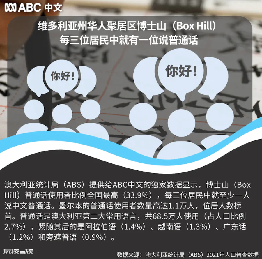 澳大利亚华人占比多少人口(真实华人人口数据你想不到)-图片4