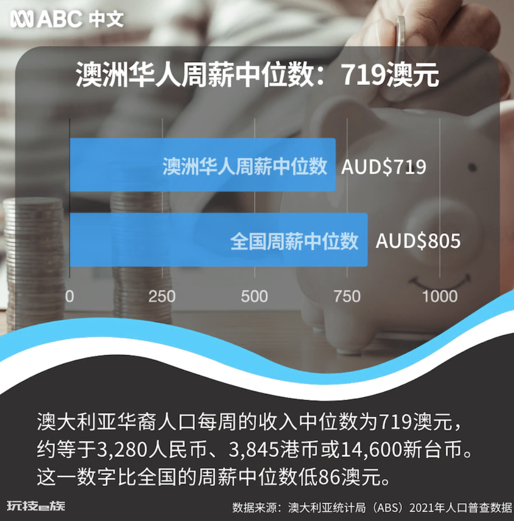 澳大利亚华人占比多少人口(真实华人人口数据你想不到)-图片5