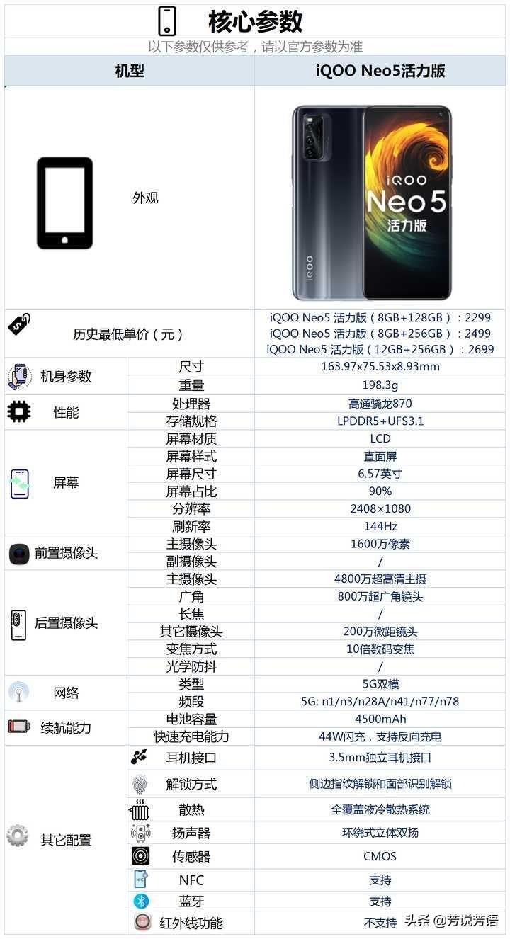 懂行的人建议买neo5活力版吗（实际体验建议买入手吗）-图片6