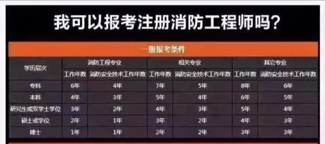 如何考取消防证书（消防证报名条件和要求解读）-图片4