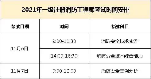 如何考取消防证书（消防证报名条件和要求解读）-图片5