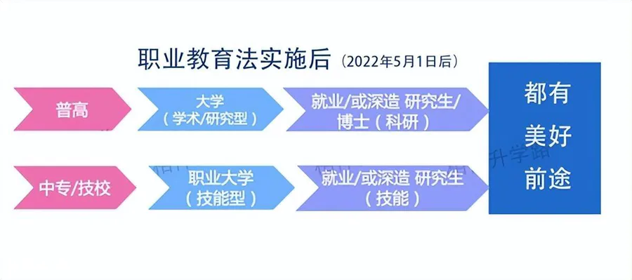 中考普职分流是什么意思(初中的中考分流政策解读)-图片3