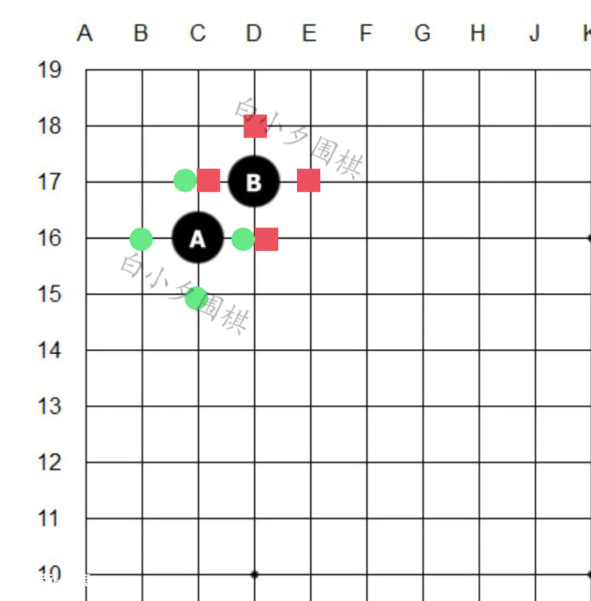 围棋入门知识教程(下围棋的基础知识新手3分钟学会)-图片5