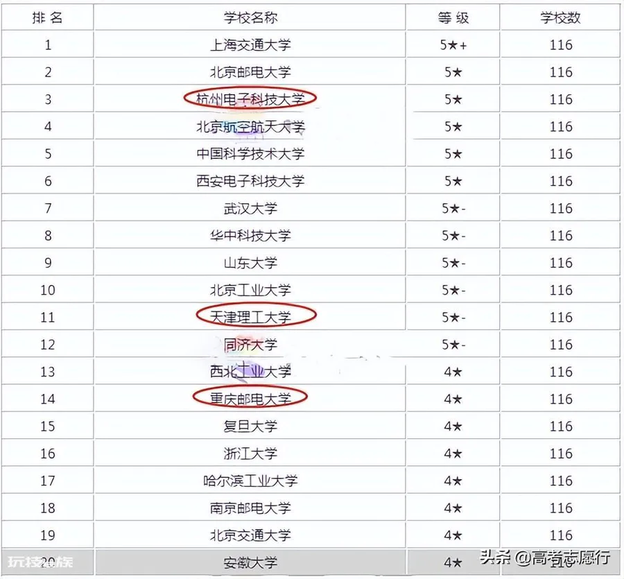 信息安全专业大学排名(信息安全专业的院校排行情况)-图片1