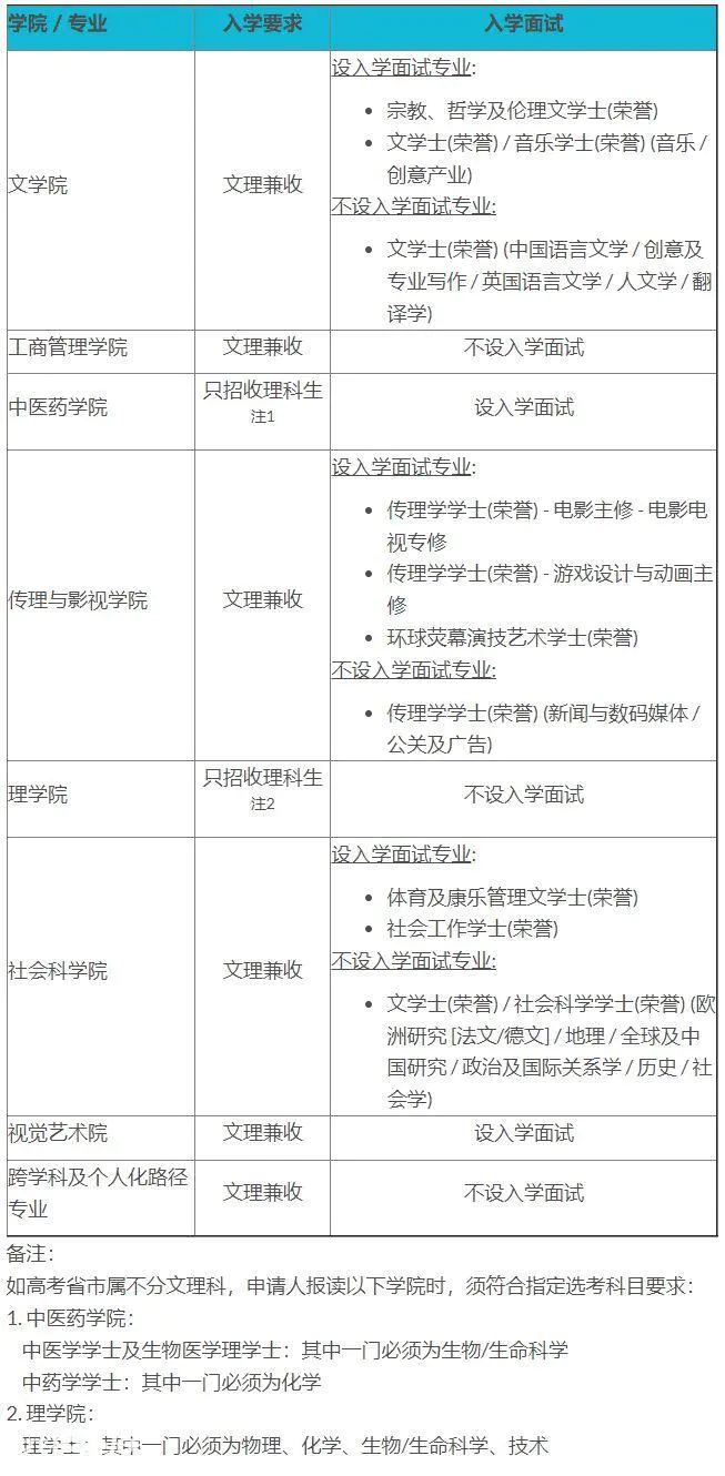 hkbu是哪个学校(香港浸会大学的本科招生计划)-图片3