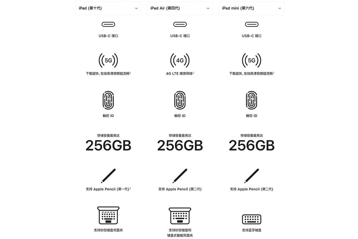 现在ipad出到几代了(iPad第十代型登场)-图片4